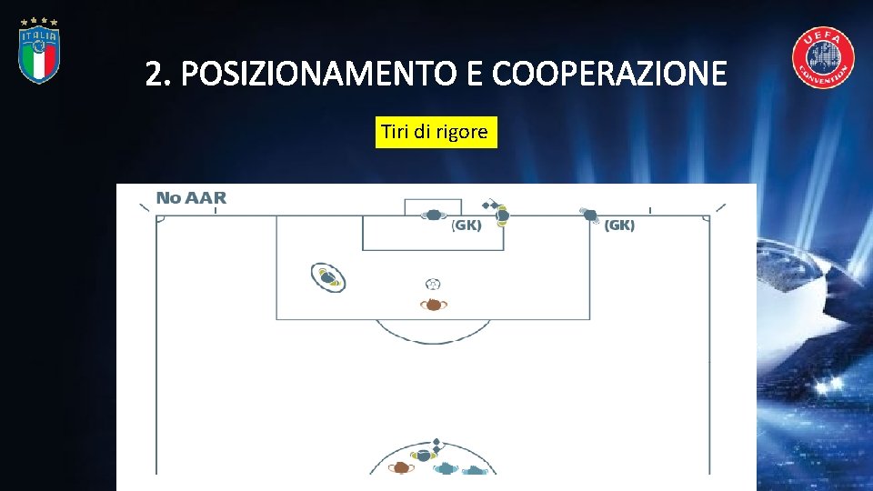 2. POSIZIONAMENTO E COOPERAZIONE Tiri di rigore 