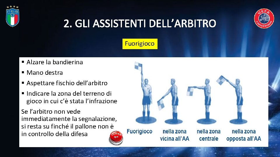 2. GLI ASSISTENTI DELL’ARBITRO Fuorigioco § Alzare la bandierina § Mano destra § Aspettare