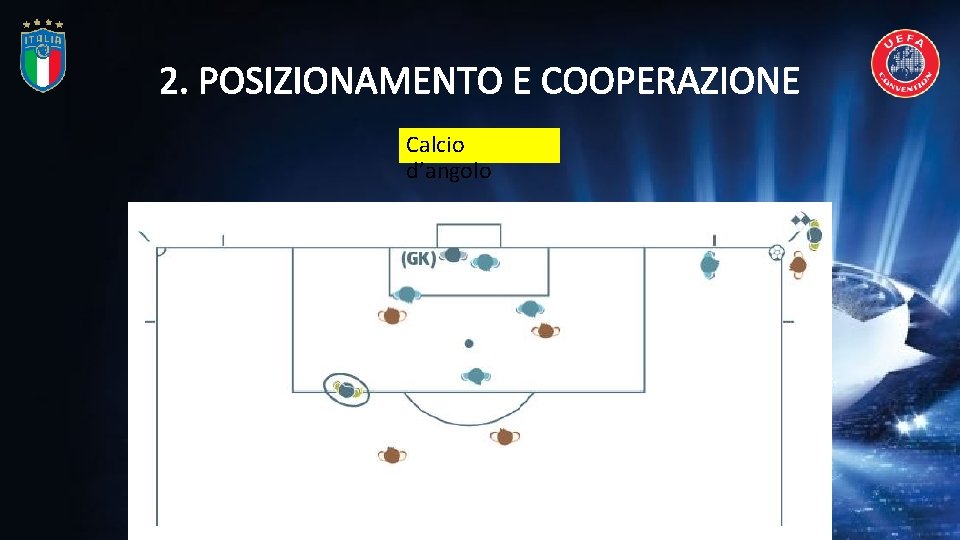 2. POSIZIONAMENTO E COOPERAZIONE Calcio d’angolo 