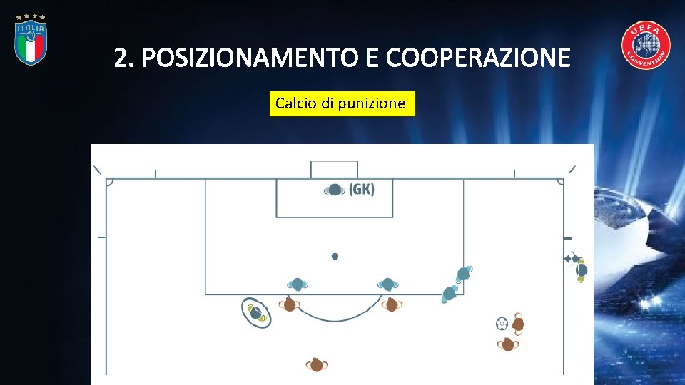 2. POSIZIONAMENTO E COOPERAZIONE Calcio di punizione 