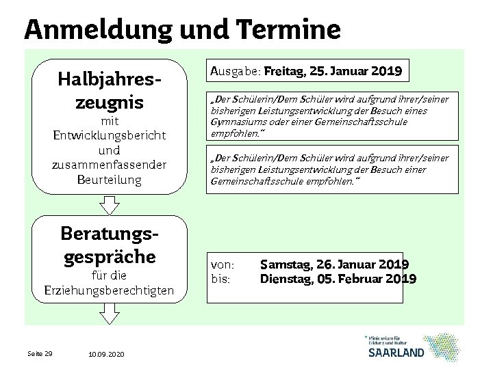 Anmeldung und Termine Halbjahreszeugnis mit Entwicklungsbericht und zusammenfassender Beurteilung Beratungsgespräche für die Erziehungsberechtigten Seite