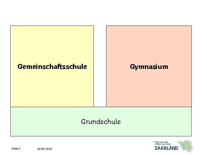 Gemeinschaftsschule Grundschule Seite 9 10. 09. 2020 Gymnasium 