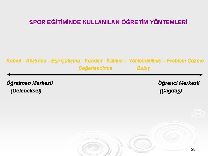 SPOR EĞİTİMİNDE KULLANILAN ÖĞRETİM YÖNTEMLERİ Komut - Alıştırma - Eşli Çalışma - Kendini -