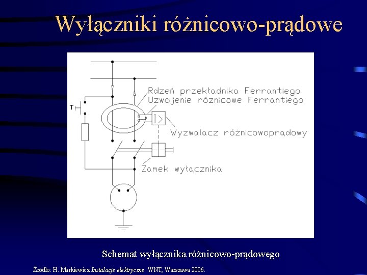 Wyłączniki różnicowo-prądowe Schemat wyłącznika różnicowo-prądowego Źródło: H. Markiewicz Instalacje elektryczne. WNT, Warszawa 2006. 