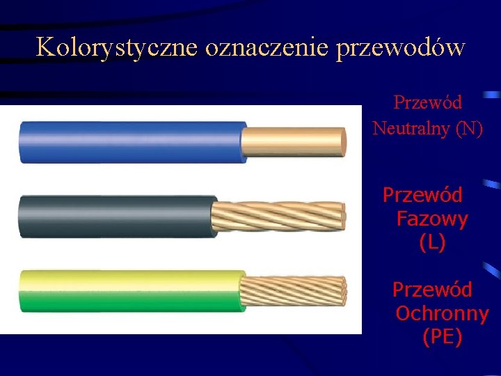 Kolorystyczne oznaczenie przewodów Przewód Neutralny (N) Przewód Fazowy (L) Przewód Ochronny (PE) 