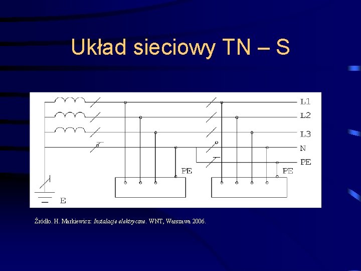 Układ sieciowy TN – S Źródło. H. Markiewicz: Instalacje elektryczne. WNT, Warszawa 2006. 