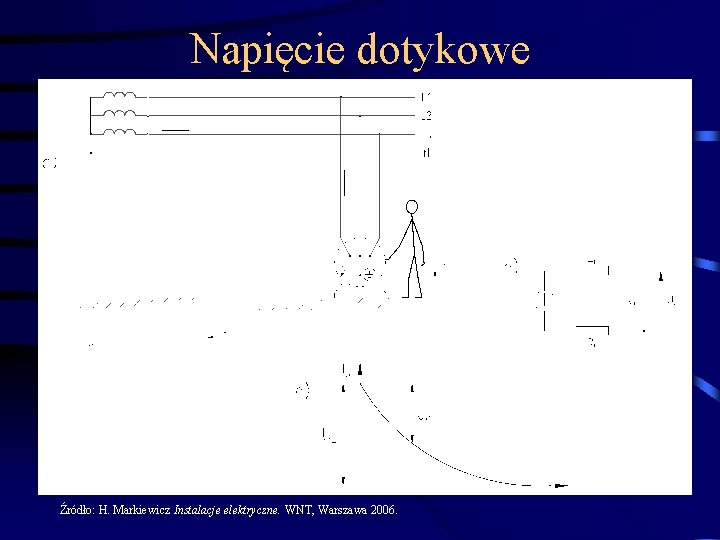 Napięcie dotykowe Źródło: H. Markiewicz Instalacje elektryczne. WNT, Warszawa 2006. 