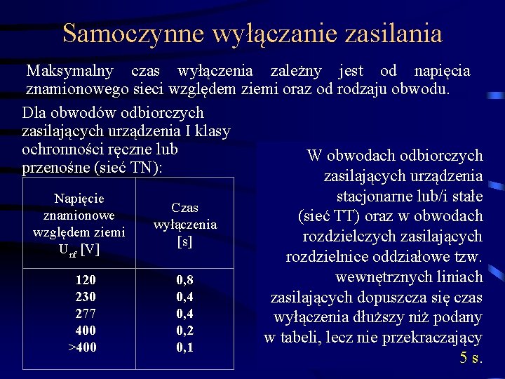 Samoczynne wyłączanie zasilania Maksymalny czas wyłączenia zależny jest od napięcia znamionowego sieci względem ziemi