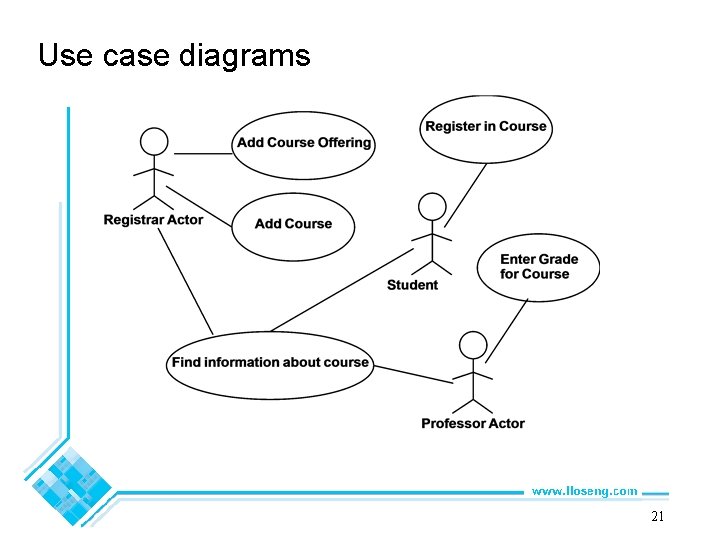 Use case diagrams 21 