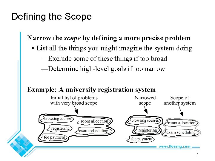 Defining the Scope Narrow the scope by defining a more precise problem • List