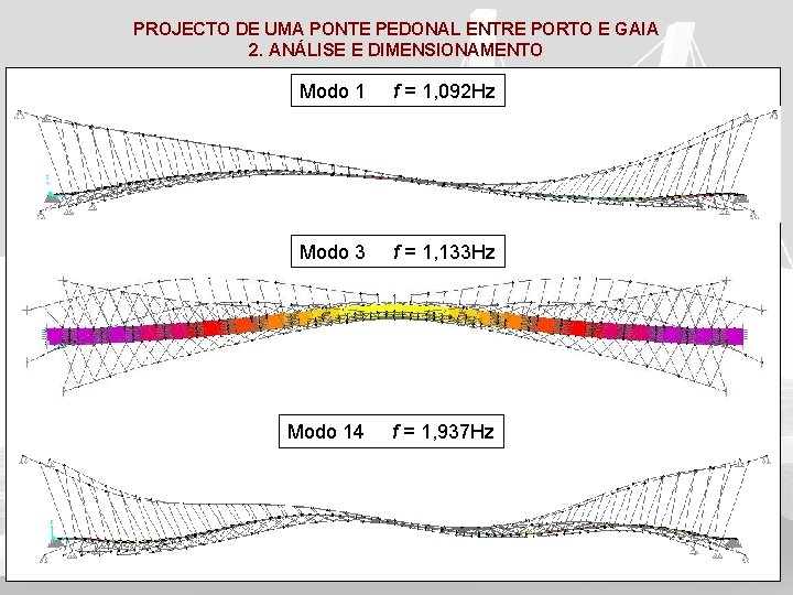 PROJECTO DE UMA PONTE PEDONAL ENTRE PORTO E GAIA 2. ANÁLISE E DIMENSIONAMENTO Modo