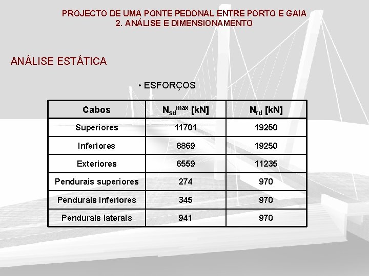 PROJECTO DE UMA PONTE PEDONAL ENTRE PORTO E GAIA 2. ANÁLISE E DIMENSIONAMENTO ANÁLISE