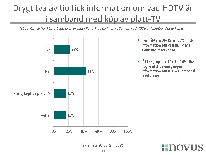 Drygt två av tio fick information om vad HDTV är i samband med köp