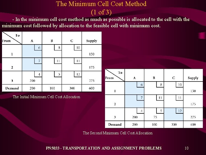 The Minimum Cell Cost Method (1 of 3) - In the minimum cell cost The Minimum Cell Cost Method (1 of 3) - In the minimum cell cost