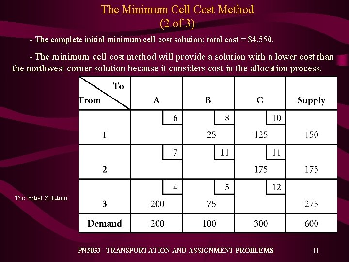 The Minimum Cell Cost Method (2 of 3) - The complete initial minimum cell The Minimum Cell Cost Method (2 of 3) - The complete initial minimum cell