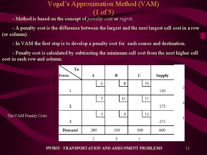 Vogel’s Approximation Method (VAM) (1 of 5) - Method is based on the concept