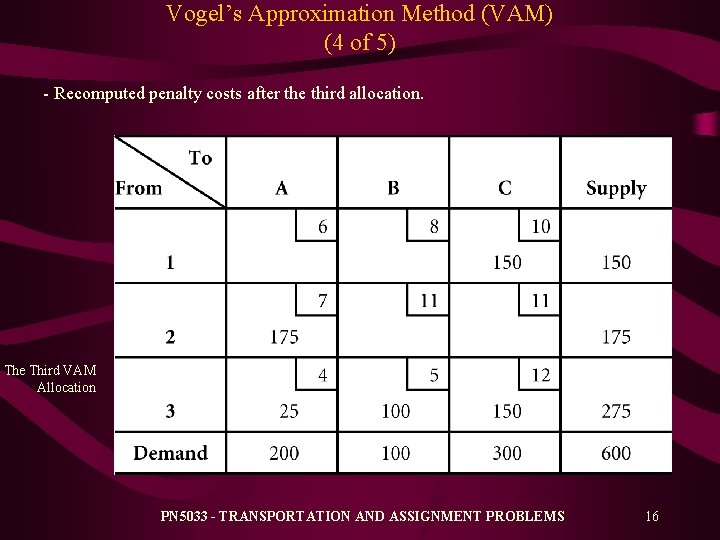 Vogel’s Approximation Method (VAM) (4 of 5) - Recomputed penalty costs after the third Vogel’s Approximation Method (VAM) (4 of 5) - Recomputed penalty costs after the third