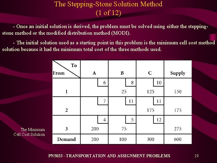 The Stepping-Stone Solution Method (1 of 12) - Once an initial solution is derived,