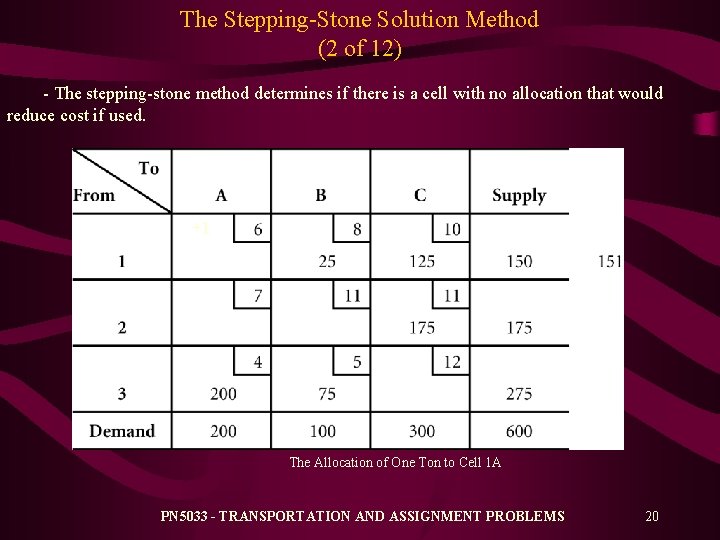 The Stepping-Stone Solution Method (2 of 12) - The stepping-stone method determines if there The Stepping-Stone Solution Method (2 of 12) - The stepping-stone method determines if there