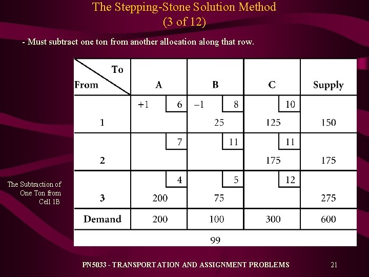 The Stepping-Stone Solution Method (3 of 12) - Must subtract one ton from another The Stepping-Stone Solution Method (3 of 12) - Must subtract one ton from another