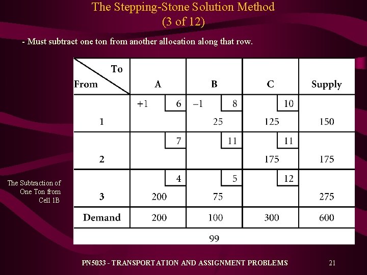 The Stepping-Stone Solution Method (3 of 12) - Must subtract one ton from another