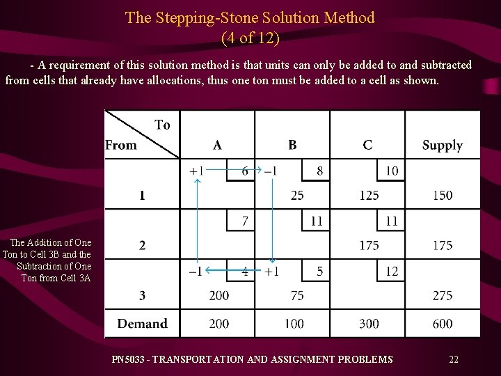 The Stepping-Stone Solution Method (4 of 12) - A requirement of this solution method