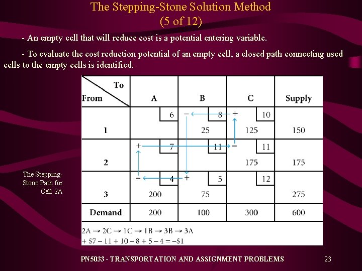 The Stepping-Stone Solution Method (5 of 12) - An empty cell that will reduce The Stepping-Stone Solution Method (5 of 12) - An empty cell that will reduce
