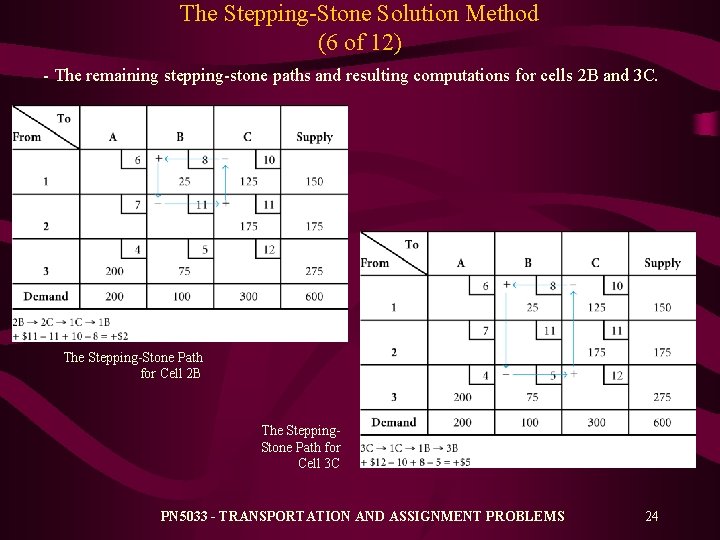 The Stepping-Stone Solution Method (6 of 12) - The remaining stepping-stone paths and resulting The Stepping-Stone Solution Method (6 of 12) - The remaining stepping-stone paths and resulting