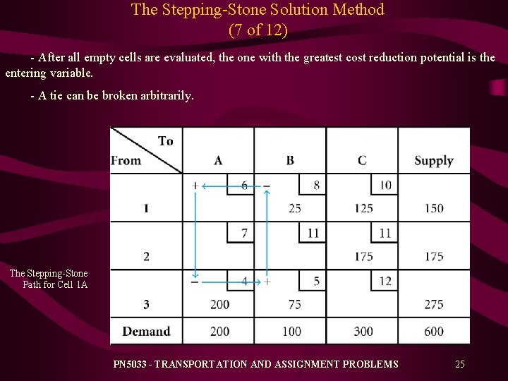 The Stepping-Stone Solution Method (7 of 12) - After all empty cells are evaluated,