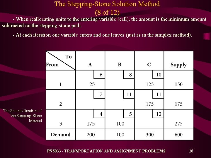 The Stepping-Stone Solution Method (8 of 12) - When reallocating units to the entering The Stepping-Stone Solution Method (8 of 12) - When reallocating units to the entering