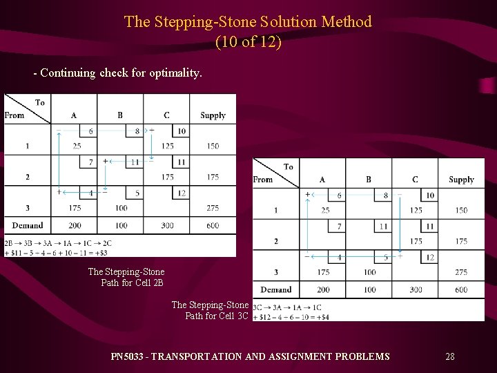 The Stepping-Stone Solution Method (10 of 12) - Continuing check for optimality. The Stepping-Stone