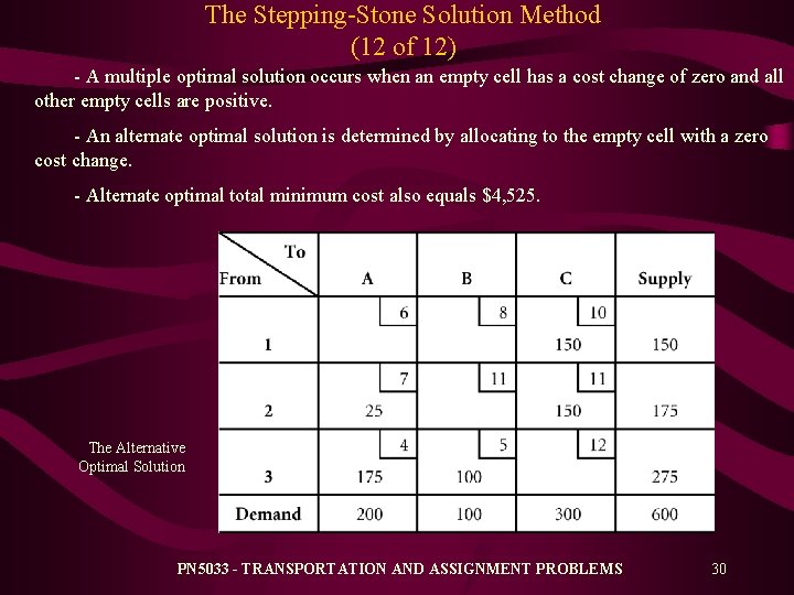 The Stepping-Stone Solution Method (12 of 12) - A multiple optimal solution occurs when The Stepping-Stone Solution Method (12 of 12) - A multiple optimal solution occurs when