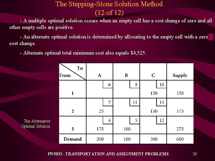 The Stepping-Stone Solution Method (12 of 12) - A multiple optimal solution occurs when