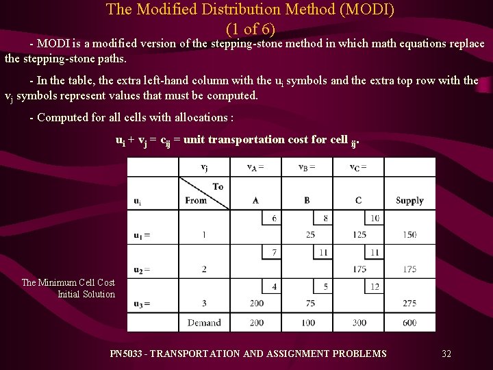 The Modified Distribution Method (MODI) (1 of 6) - MODI is a modified version