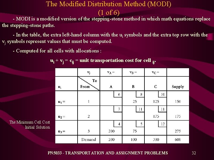 The Modified Distribution Method (MODI) (1 of 6) - MODI is a modified version The Modified Distribution Method (MODI) (1 of 6) - MODI is a modified version
