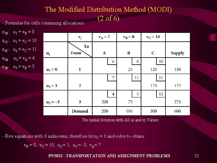 The Modified Distribution Method (MODI) (2 of 6) - Formulas for cells containing allocations: The Modified Distribution Method (MODI) (2 of 6) - Formulas for cells containing allocations: