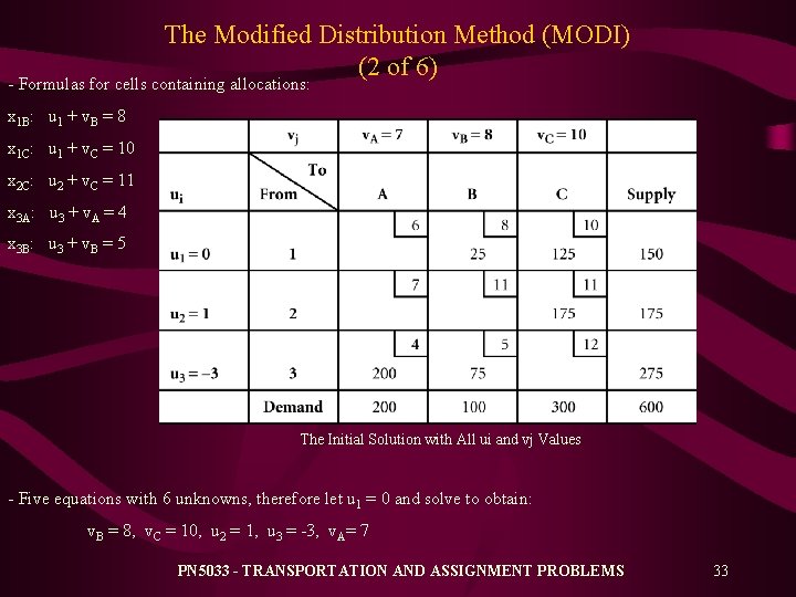 The Modified Distribution Method (MODI) (2 of 6) - Formulas for cells containing allocations: