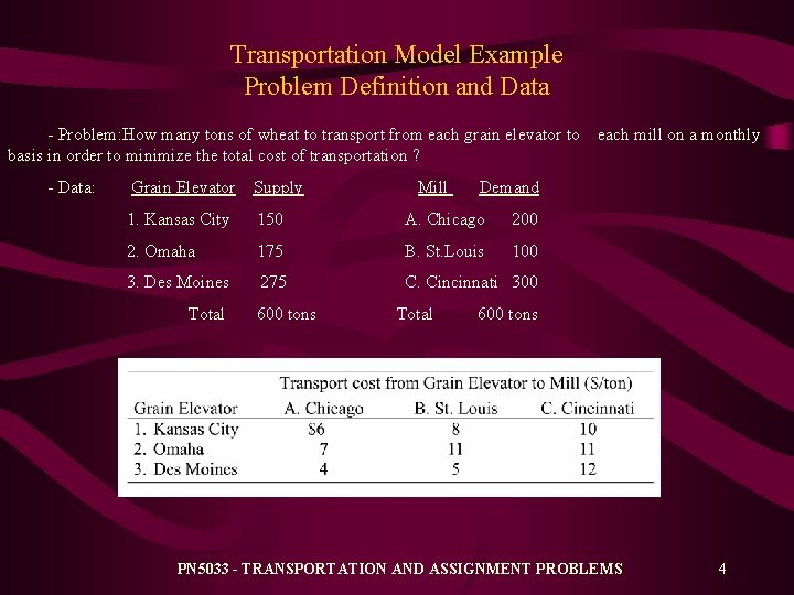 Transportation Model Example Problem Definition and Data - Problem: How many tons of wheat