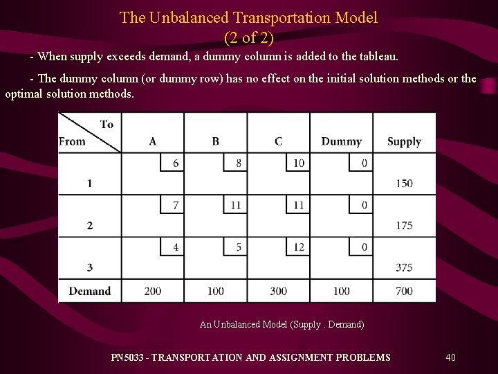 The Unbalanced Transportation Model (2 of 2) - When supply exceeds demand, a dummy The Unbalanced Transportation Model (2 of 2) - When supply exceeds demand, a dummy