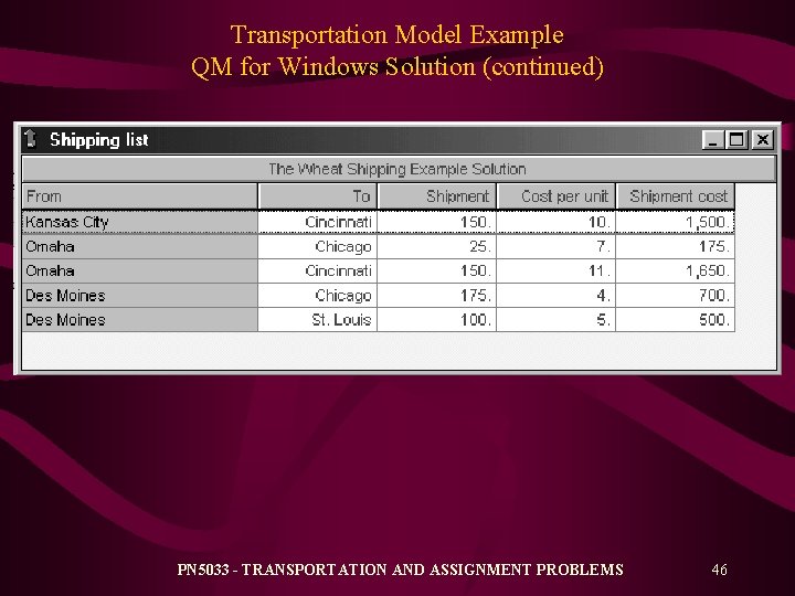 Transportation Model Example QM for Windows Solution (continued) PN 5033 - TRANSPORTATION AND ASSIGNMENT