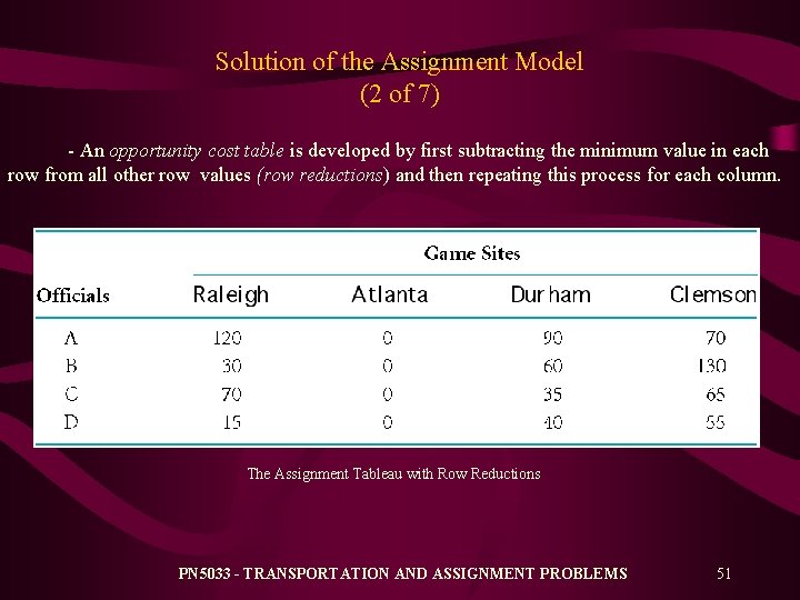 Solution of the Assignment Model (2 of 7) - An opportunity cost table is Solution of the Assignment Model (2 of 7) - An opportunity cost table is