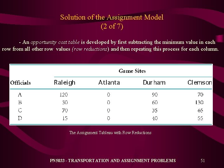 Solution of the Assignment Model (2 of 7) - An opportunity cost table is