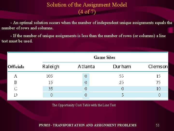Solution of the Assignment Model (4 of 7) - An optimal solution occurs when Solution of the Assignment Model (4 of 7) - An optimal solution occurs when