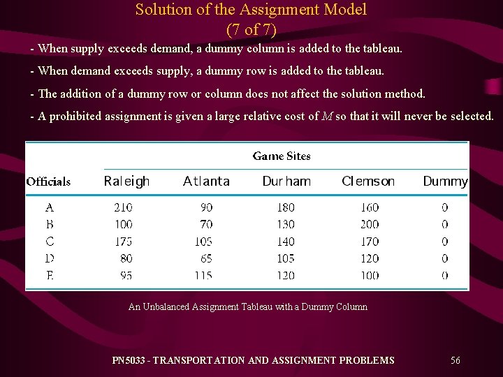 Solution of the Assignment Model (7 of 7) - When supply exceeds demand, a Solution of the Assignment Model (7 of 7) - When supply exceeds demand, a