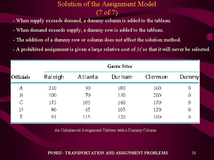 Solution of the Assignment Model (7 of 7) - When supply exceeds demand, a