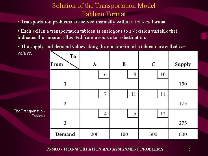 Solution of the Transportation Model Tableau Format • Transportation problems are solved manually within