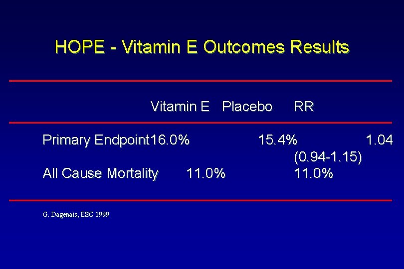 HOPE - Vitamin E Outcomes Results Vitamin E Placebo Primary Endpoint 16. 0% All