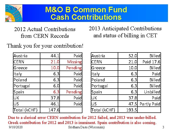 M&O B Common Fund Cash Contributions 2012 Actual Contributions from CERN Records 2013 Anticipated