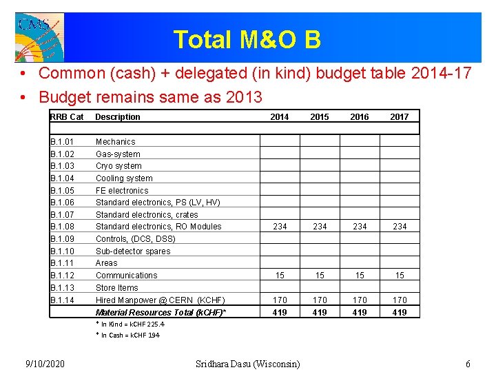 Total M&O B • Common (cash) + delegated (in kind) budget table 2014 -17