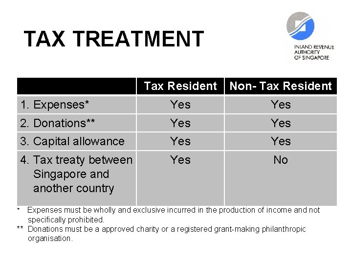 TAX TREATMENT Tax Resident Non- Tax Resident 1. Expenses* Yes 2. Donations** Yes 3.